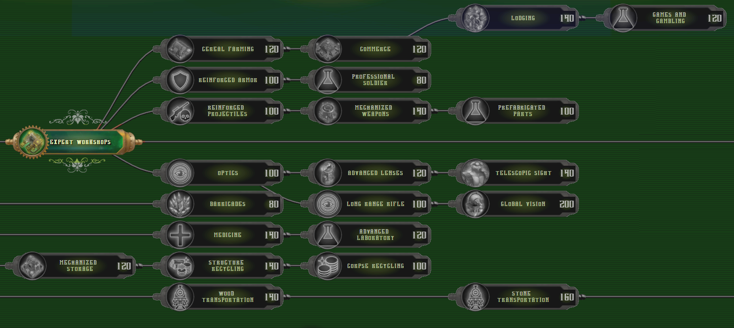 tier I tech