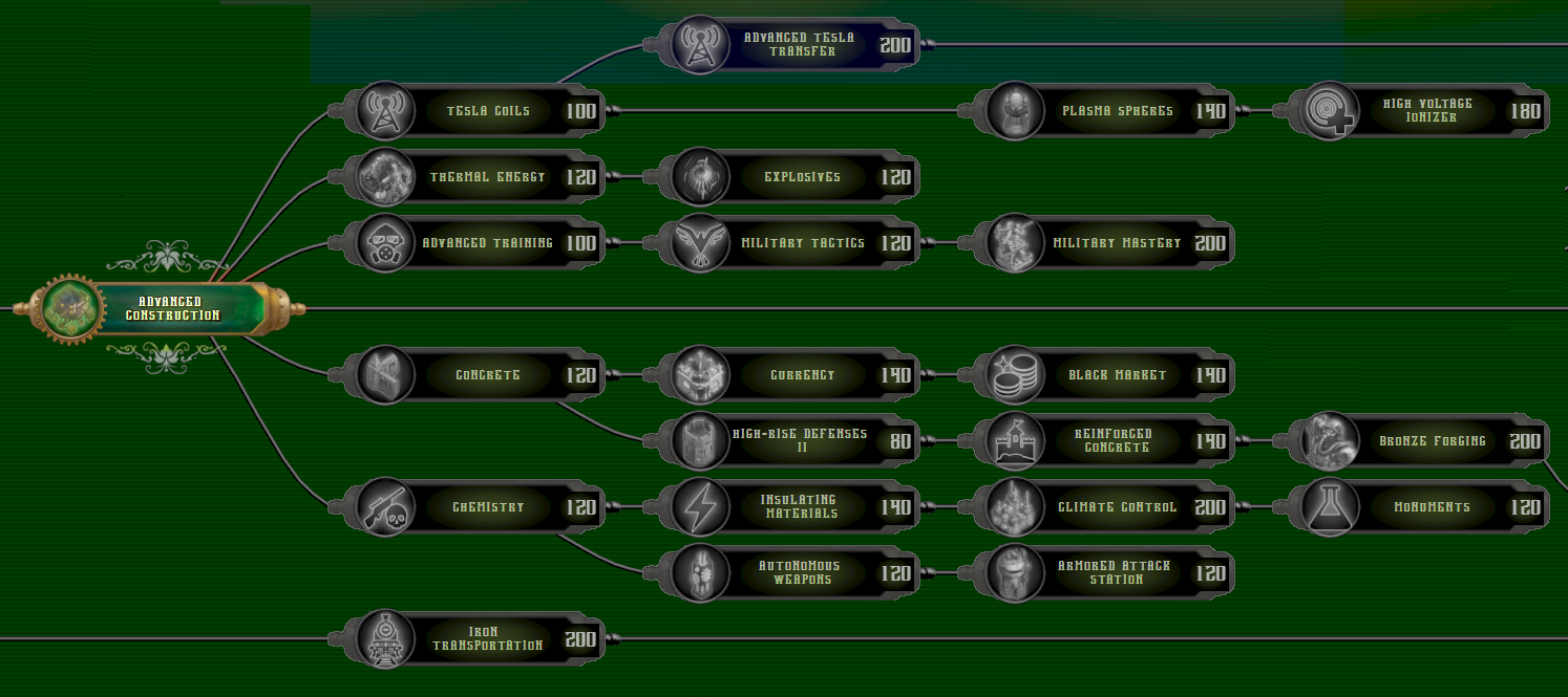 tier III tech