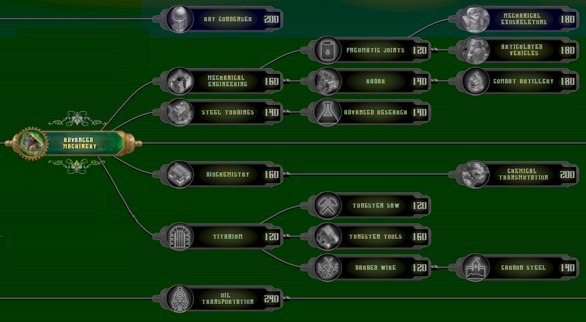 tier IV tech